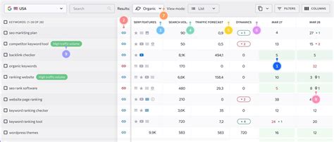 google search rank checker